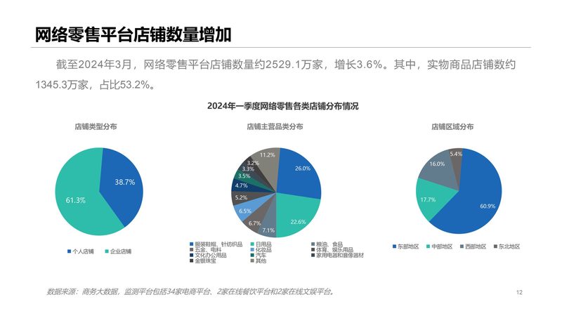 速卖通代运营全托管和半托管区别
